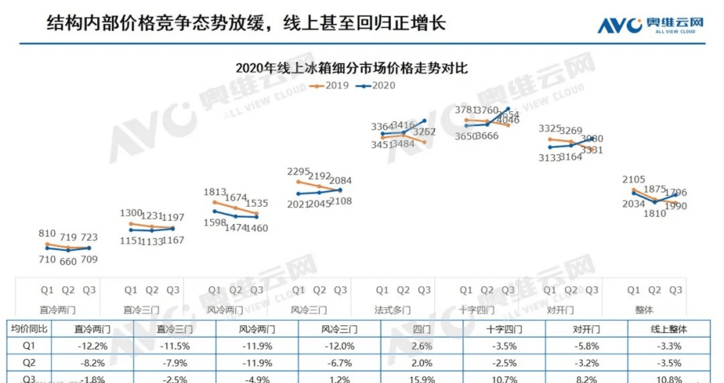 AVC：2021年中国冰箱市场预测报告.pdf 第4页