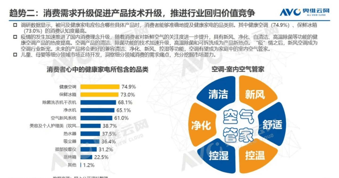 AVC：2021年中国空调市场预测.pdf 第6页
