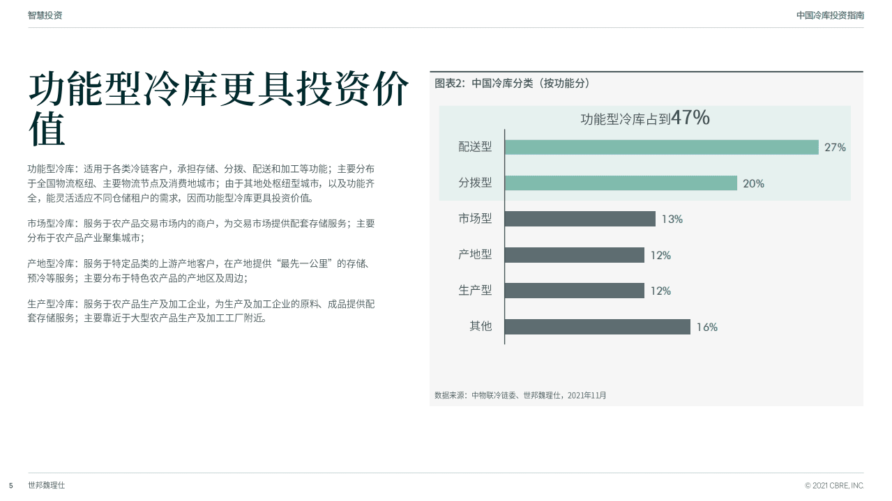 CBRE：冷库行业中国冷库投资指南专题报告：疫情后冷库投资的机遇和方向.pdf 第5页