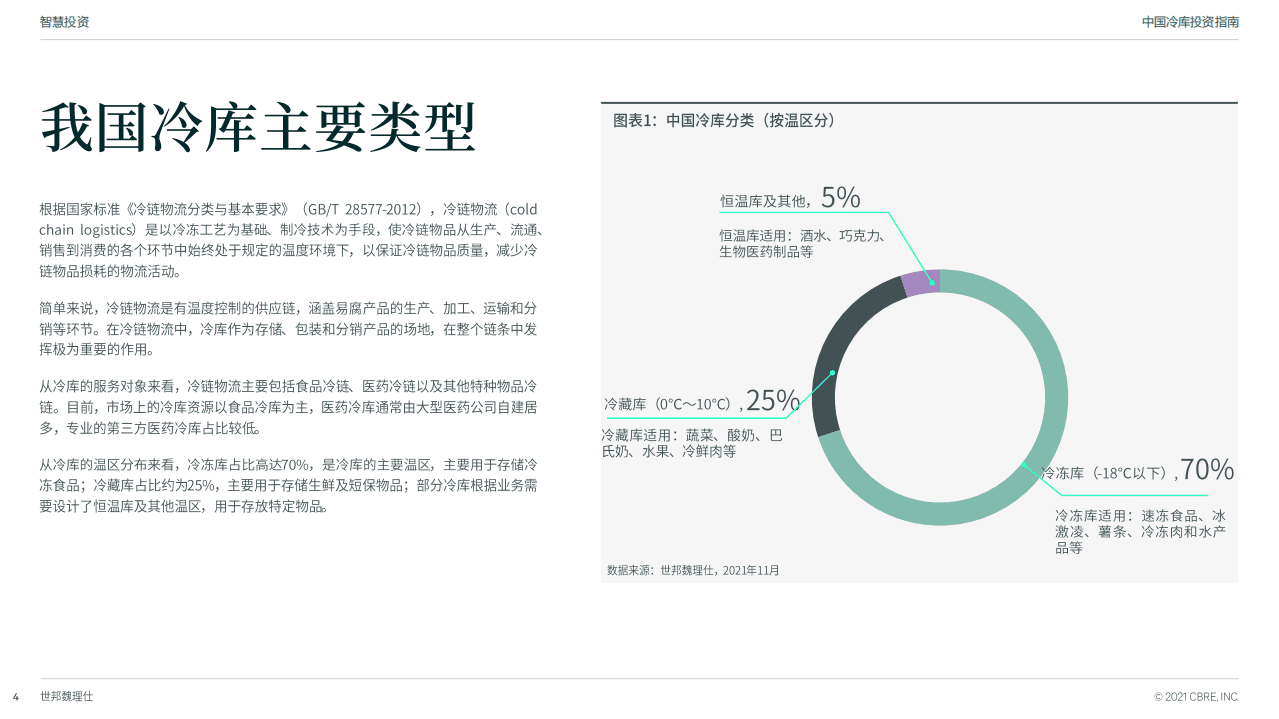 CBRE：冷库行业中国冷库投资指南专题报告：疫情后冷库投资的机遇和方向.pdf 第4页