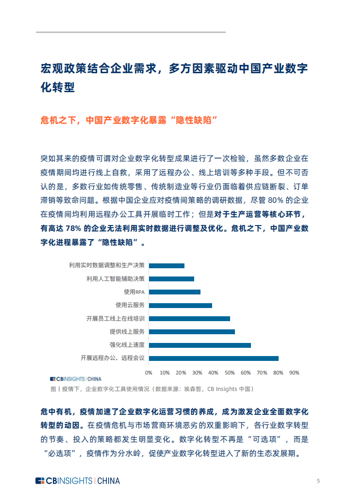 CB Insights：中国产业数字化发展报告-数智创新，智驱未来.pdf 第5页