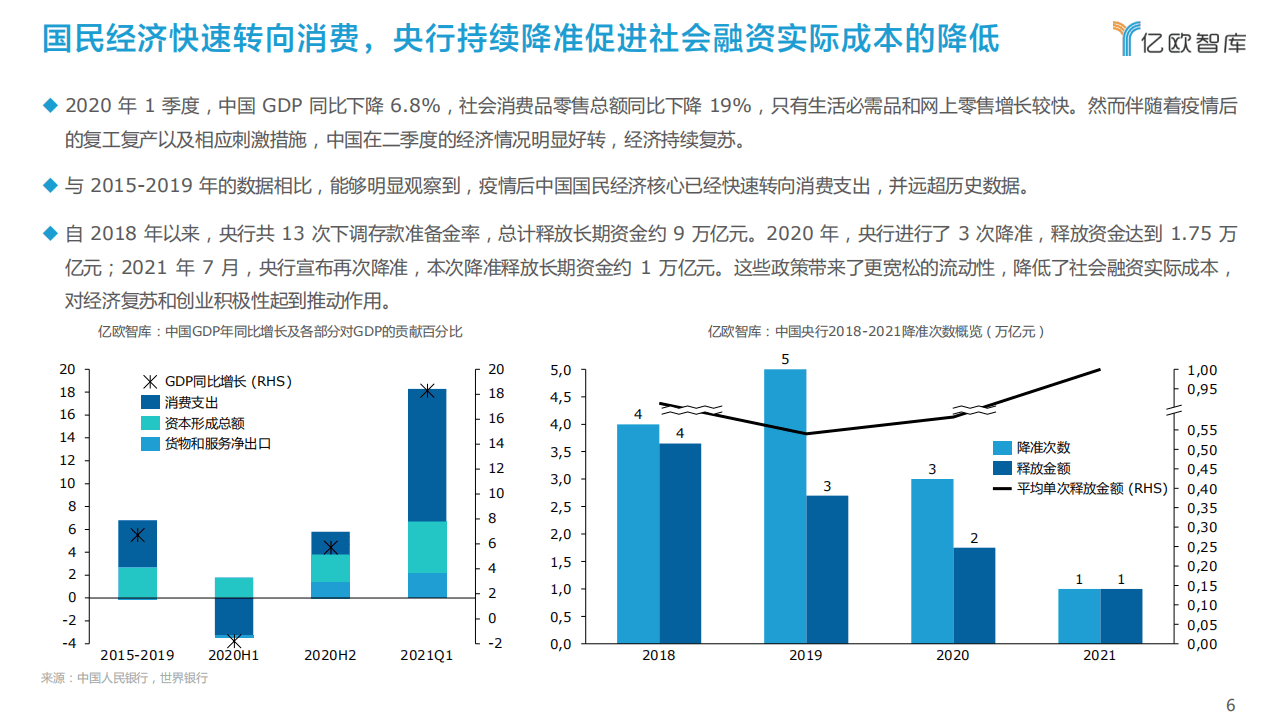 亿欧智库：内卷时代的突围之新消费品牌三要素与投资价值模型.pdf 第6页