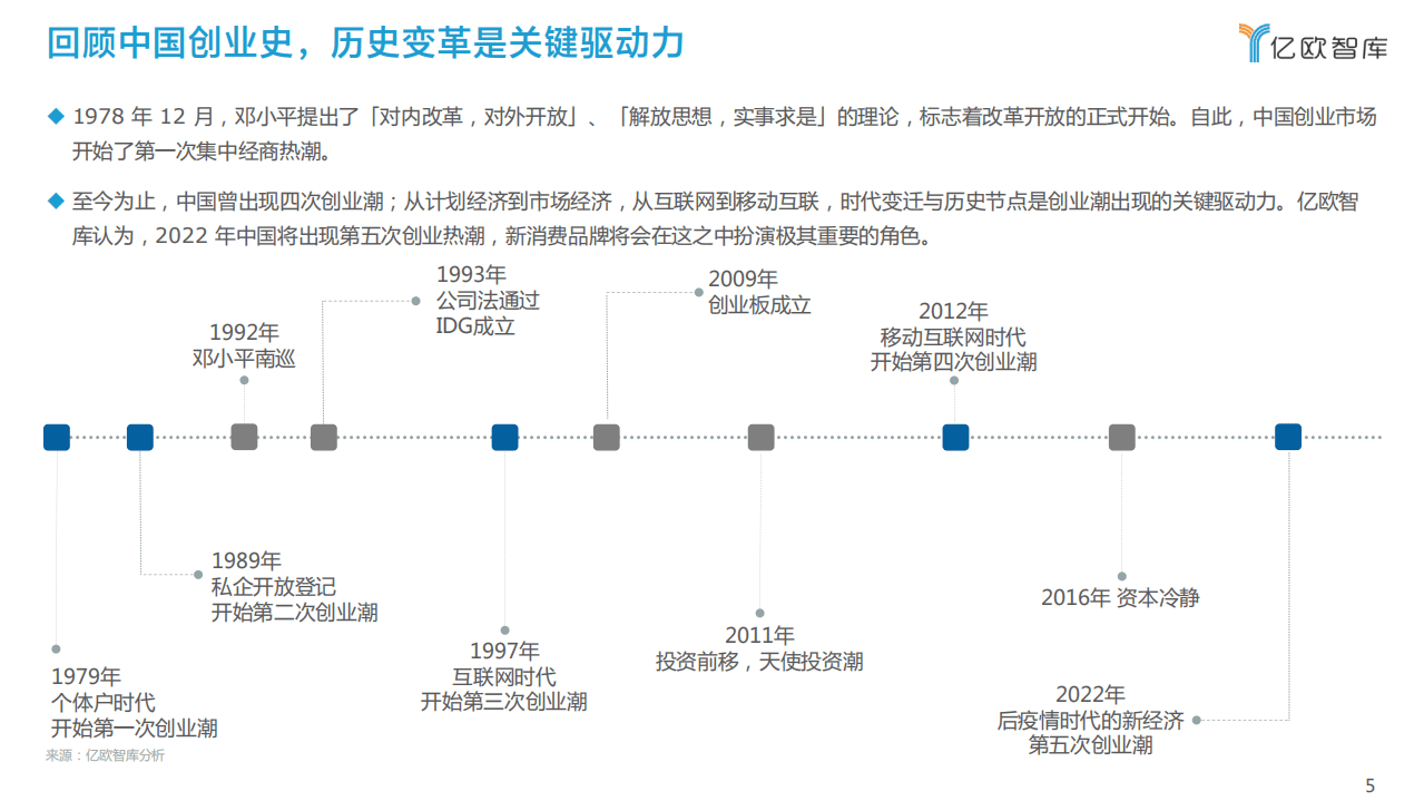 亿欧智库：内卷时代的突围之新消费品牌三要素与投资价值模型.pdf 第5页