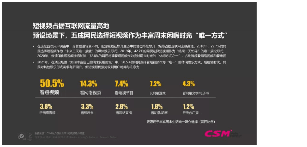 CSM：2021年短视频用户价值研究报告.pdf 第5页