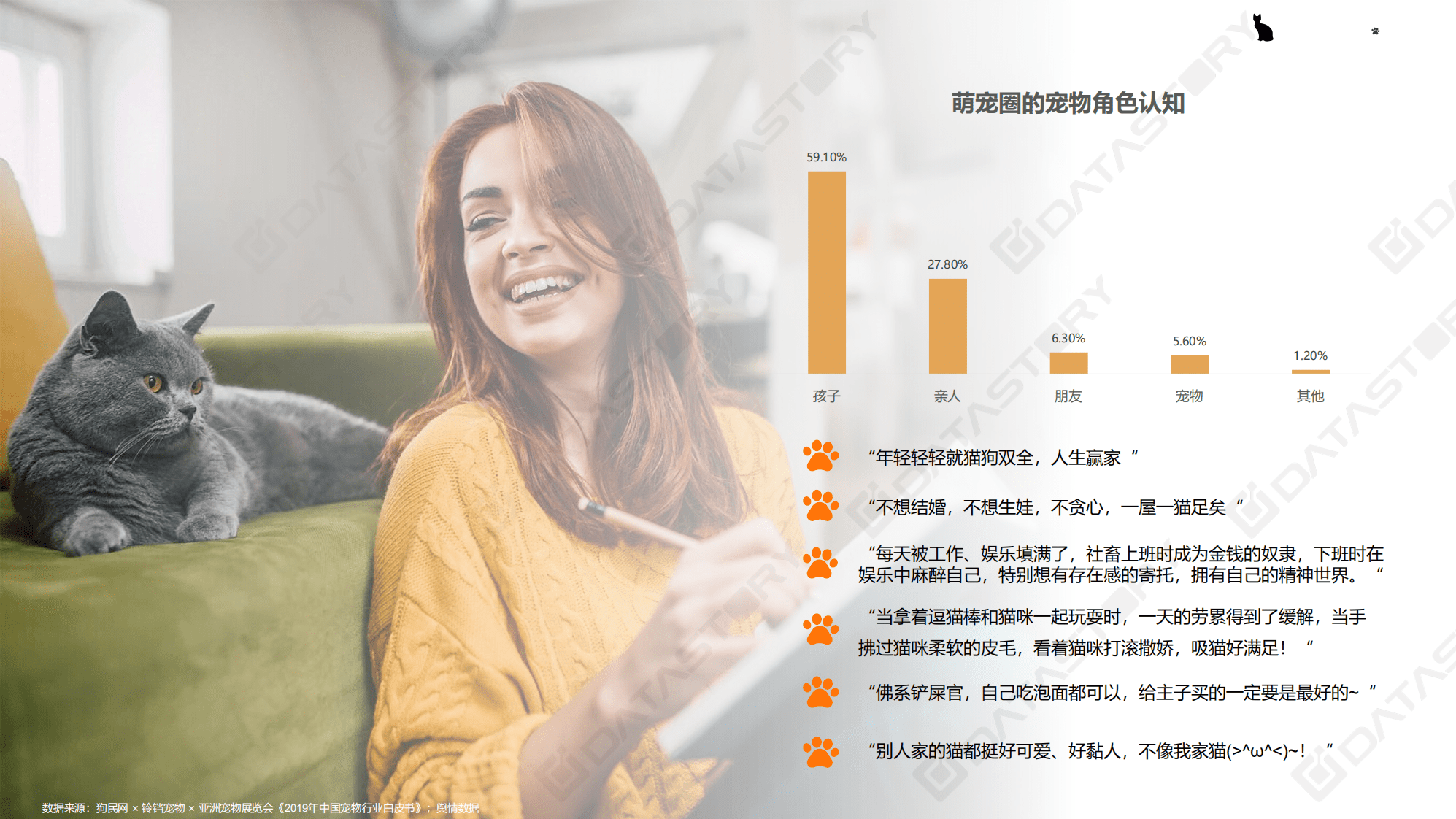 DataStory：吸猫撸狗，送粮上门？——萌宠经济趋势观察.pdf 第6页