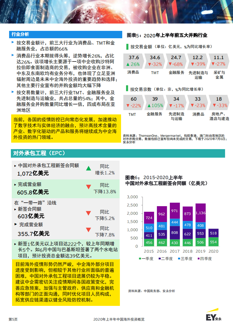 EY：2020年上半年中国海外投资概览.pdf 第5页