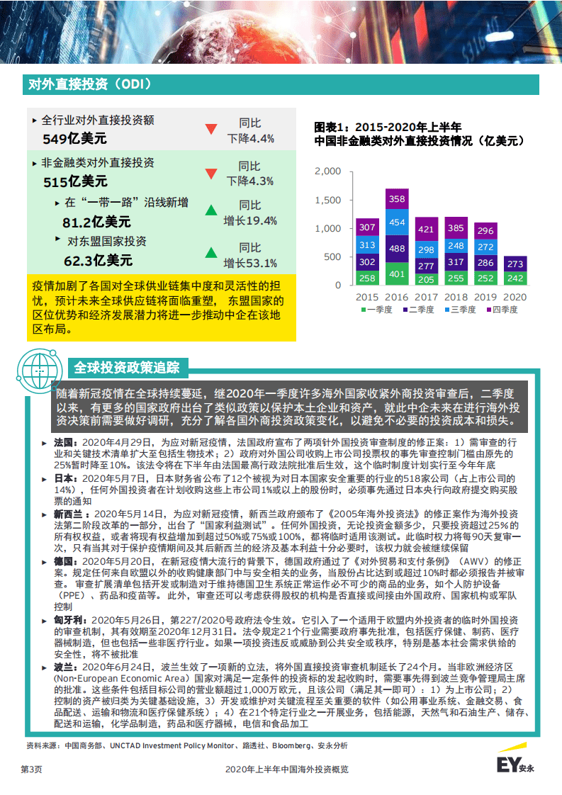 EY：2020年上半年中国海外投资概览.pdf 第3页
