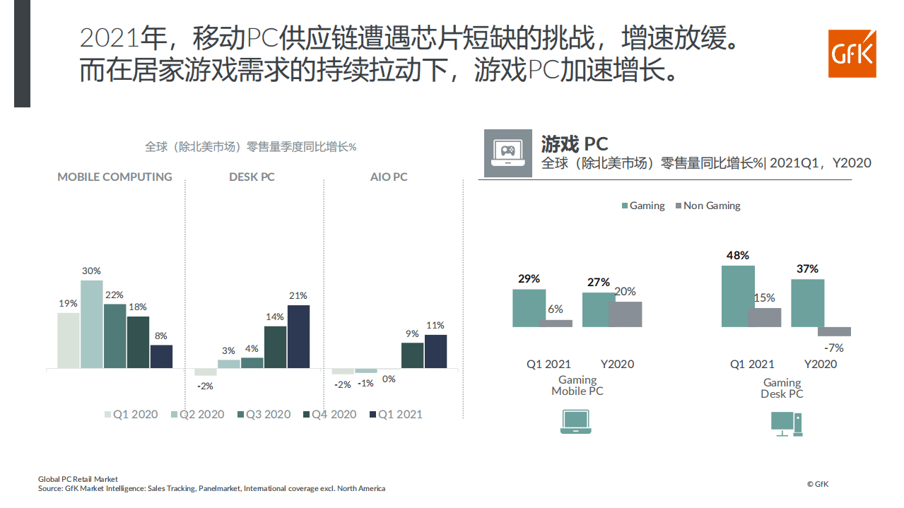 GfK：后疫情时代全球PC市场深度洞察.pdf 第5页