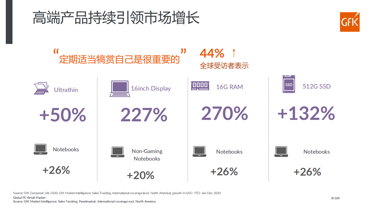 GfK：后疫情时代全球PC市场深度洞察.pdf 第6页