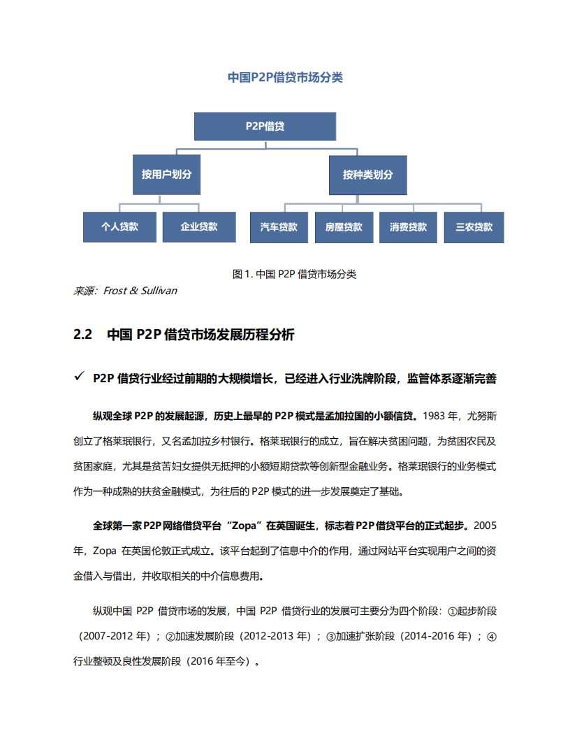 Frost&Sullivan：中国P2P借贷行业市场研究报告.pdf 第6页