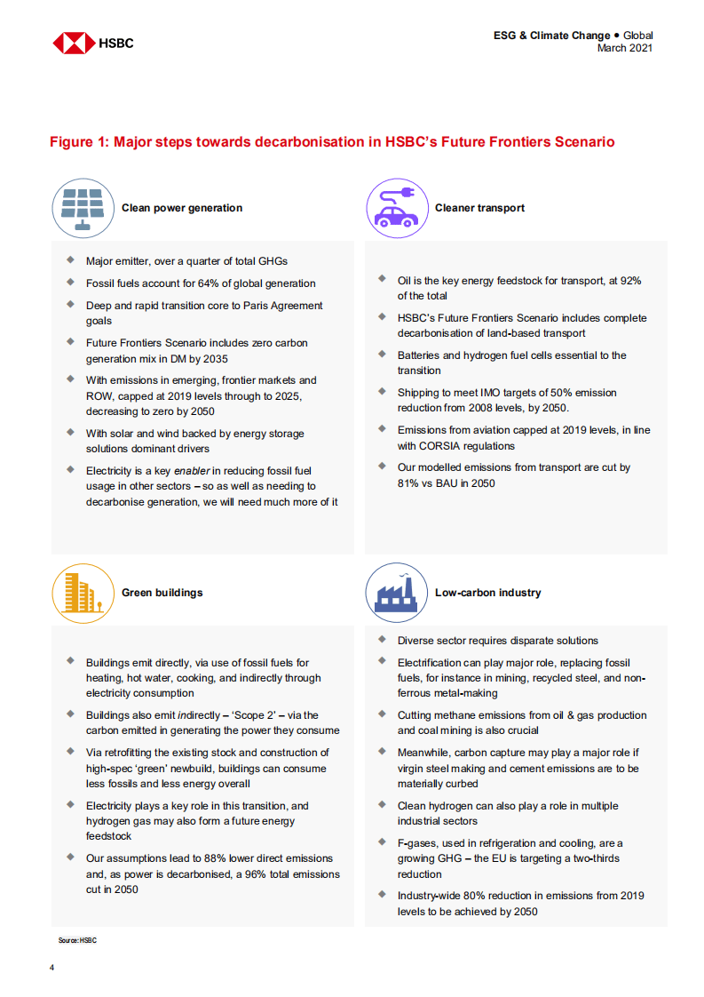 HSBC：全球投资策略：2050年实现净零排放的途径.pdf 第5页