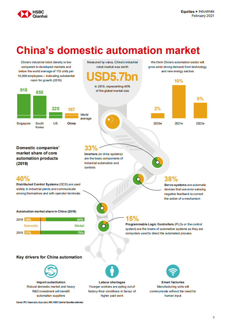 HSBC：中国投资策略：中国自动化的雄心-.pdf 第4页