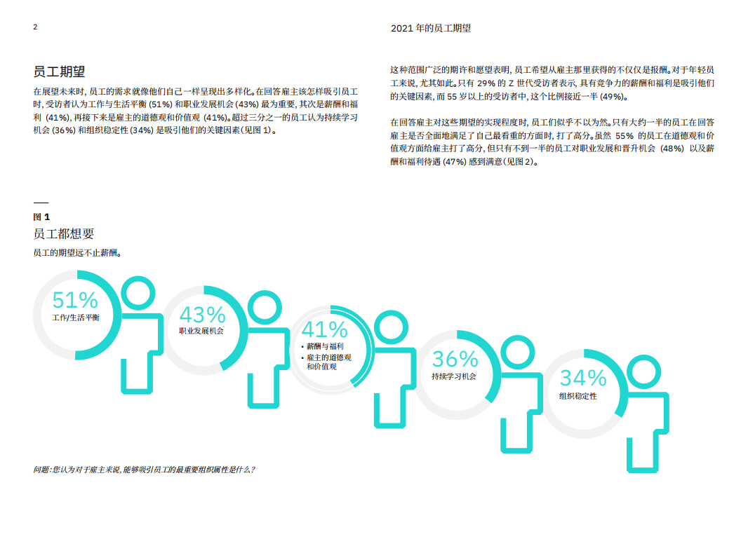 IBM商业价值研究院：2021 年的员工期望.pdf 第3页