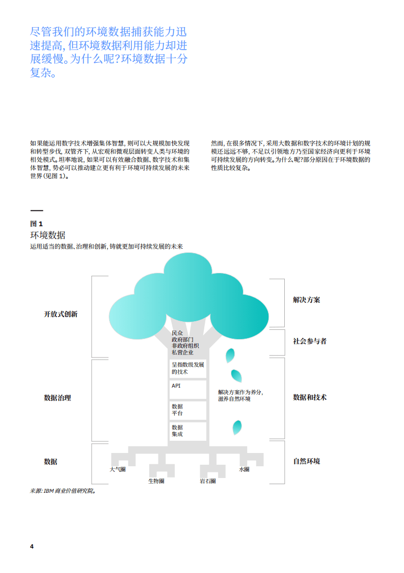 IBM商业价值研究院：数字技术与环境：鼓励开放式创新，推动可持续发展.pdf 第5页