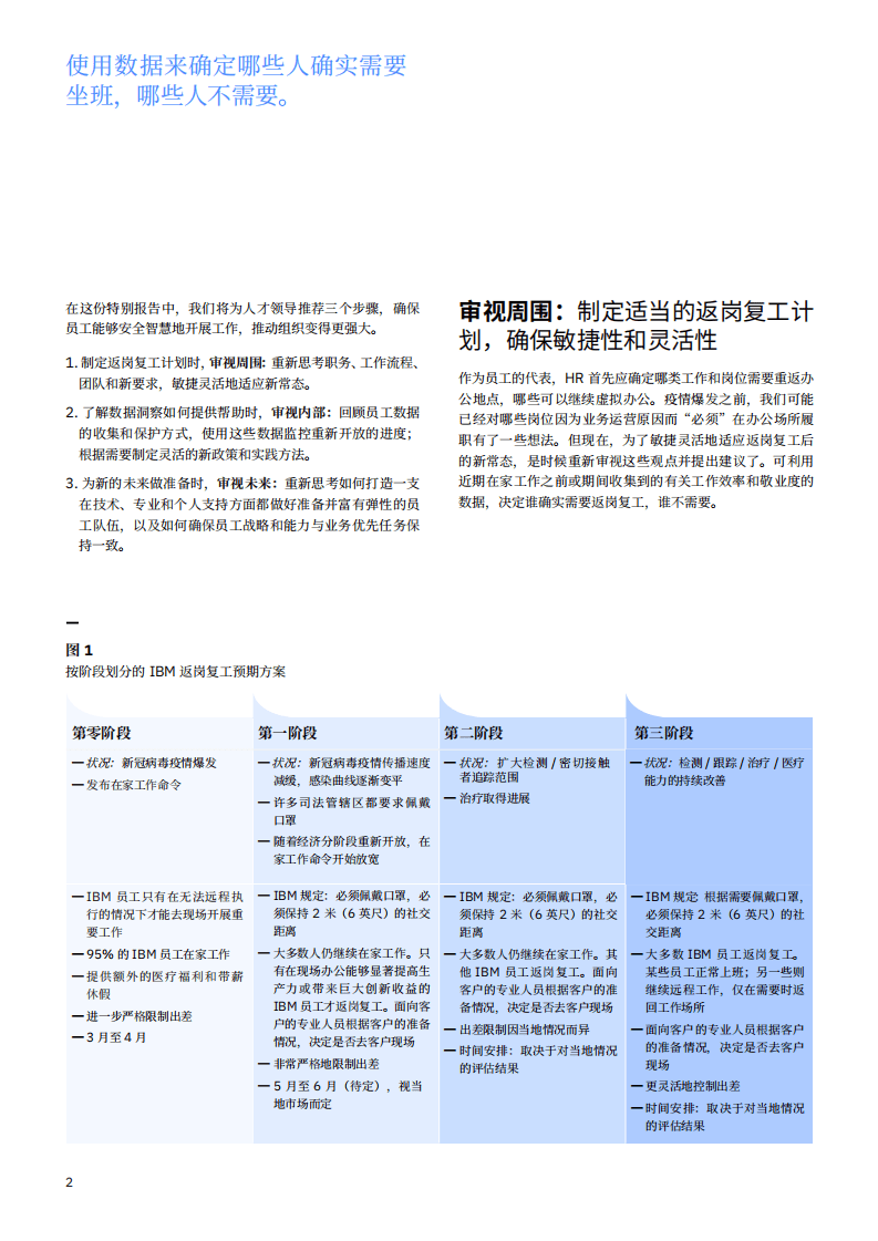IBM商业价值研究院：员工返岗复工之CHRO指南，工作场所之再思考.pdf 第4页