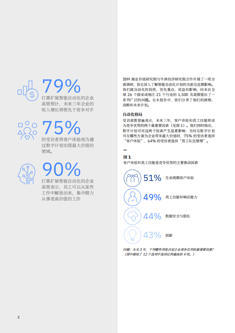 IBM商业价值研究院：自动化与未来工作趋势.pdf 第4页