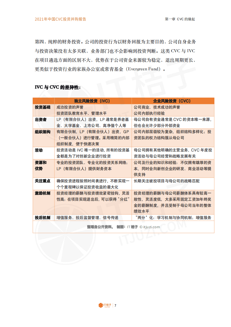 IT桔子：2021年中国CVC投资并购报告.pdf 第6页