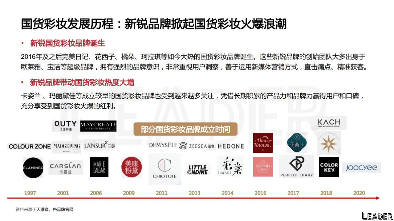 LEADER：2021花西子品牌分析报告.pdf 第5页