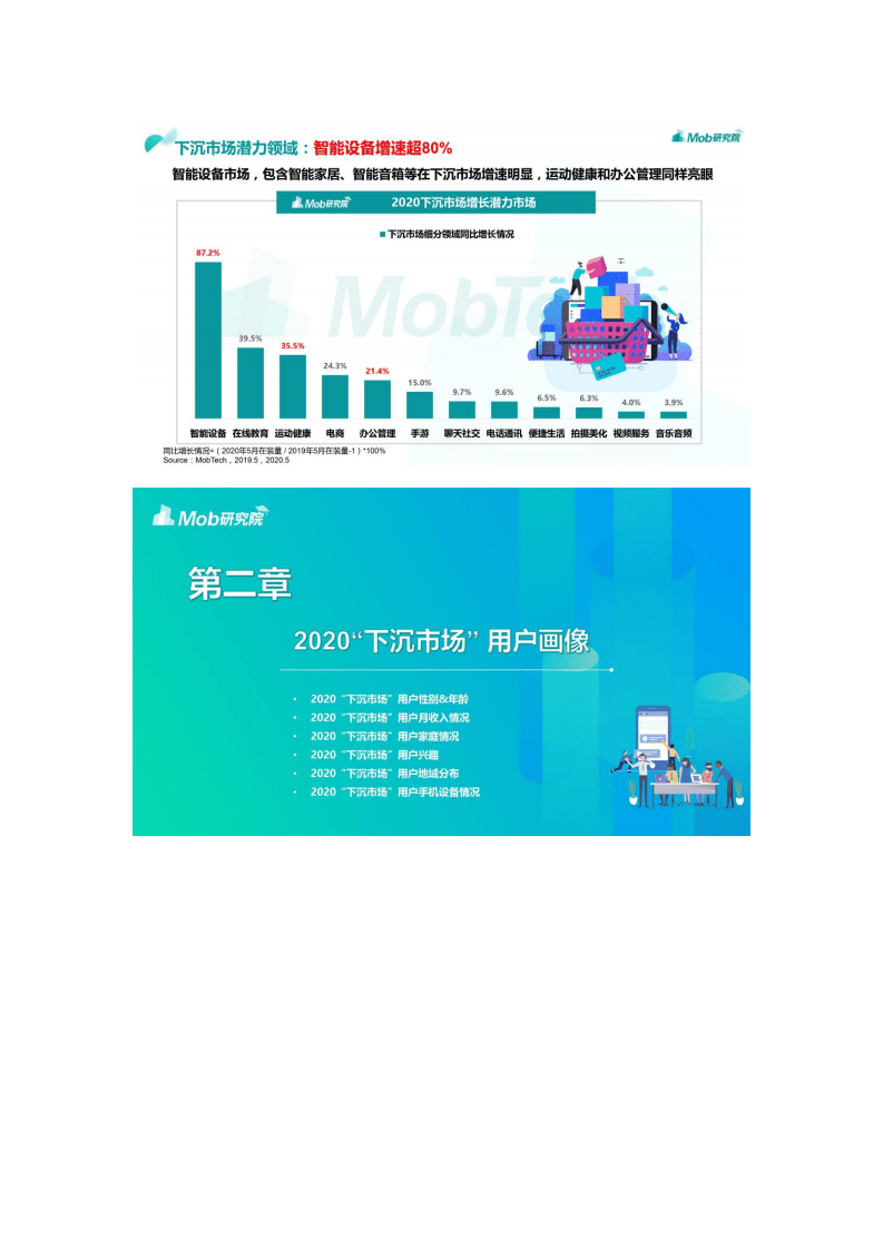Mob研究院 ：2020“下沉市场”图鉴.pdf 第6页