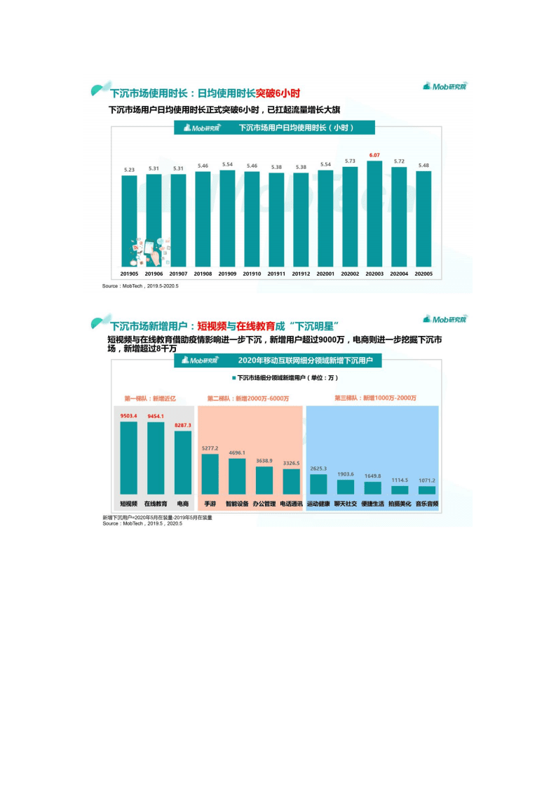 Mob研究院 ：2020“下沉市场”图鉴.pdf 第5页