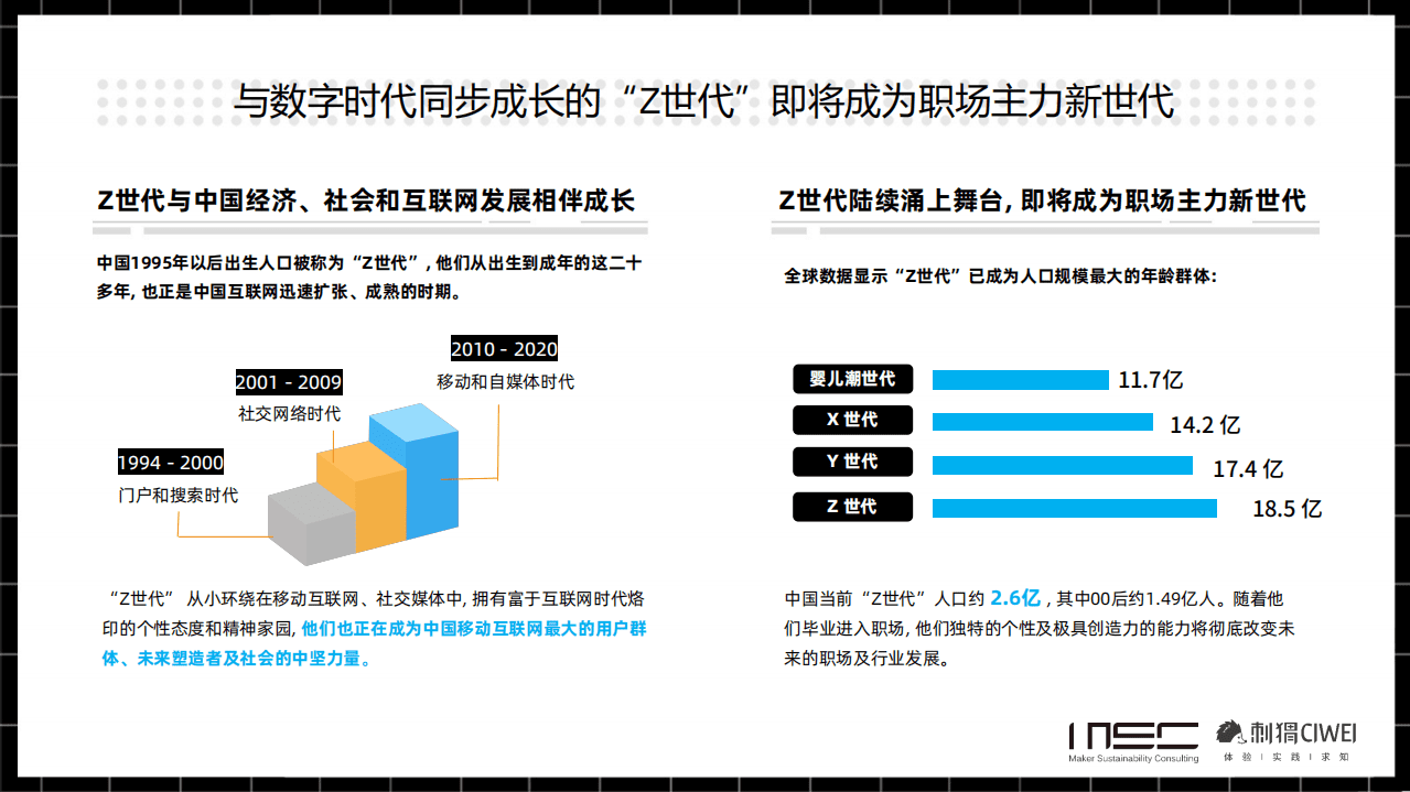 MSC&刺猬：2021雇主品牌白皮书.pdf 第6页