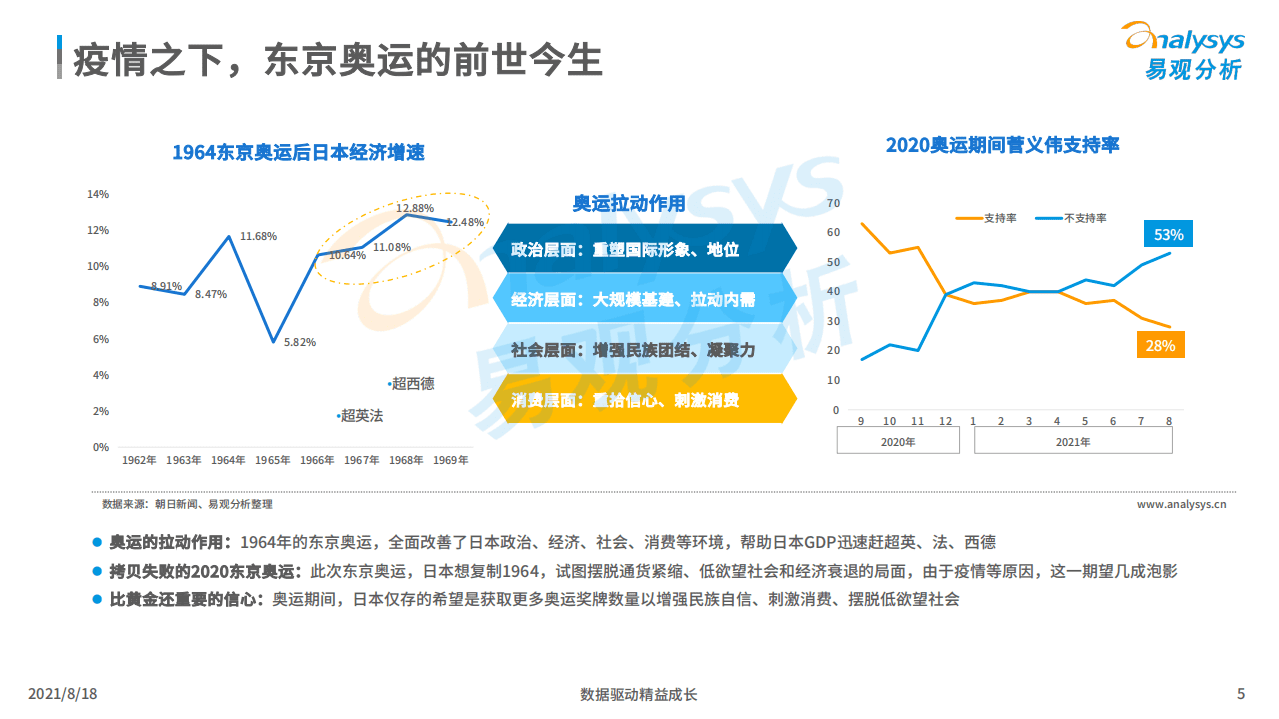 易观分析：2020东京奥运-中国观众线上收视及消费行为洞察.pdf 第4页