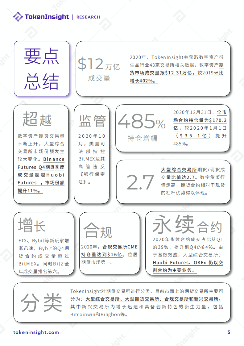 TakenInsight：2020年度数字资产期货交易所行业研究报告.pdf 第3页