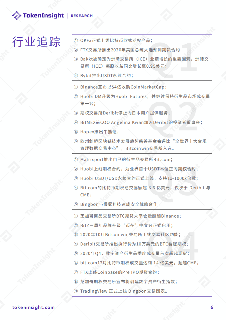TakenInsight：2020年度数字资产期货交易所行业研究报告.pdf 第4页