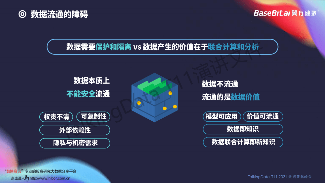 TalkingData：用隐私安全计算技术解锁数据价值.pdf 第3页