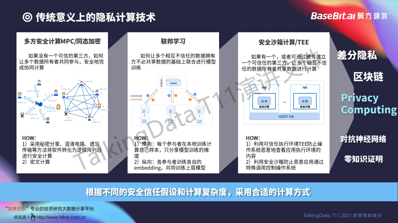 TalkingData：用隐私安全计算技术解锁数据价值.pdf 第5页