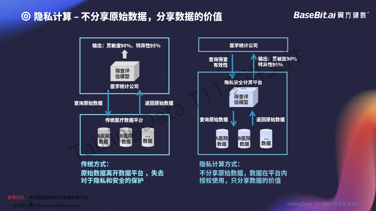 TalkingData：用隐私安全计算技术解锁数据价值.pdf 第4页