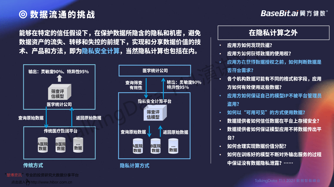 TalkingData：用隐私安全计算技术解锁数据价值.pdf 第6页