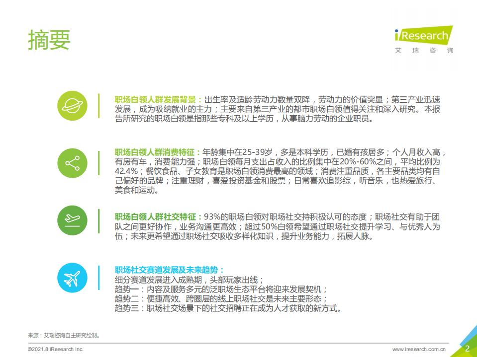 艾瑞咨询：2021年中国白领人群消费及职场社交研究报告.pdf 第2页