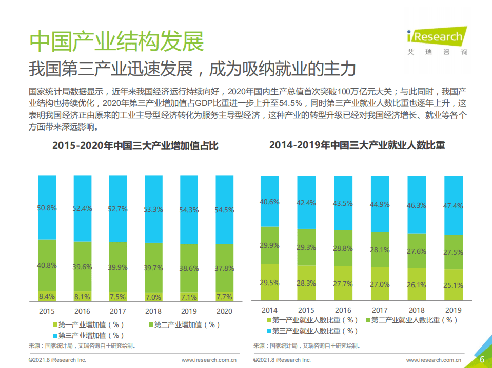 艾瑞咨询：2021年中国白领人群消费及职场社交研究报告.pdf 第6页