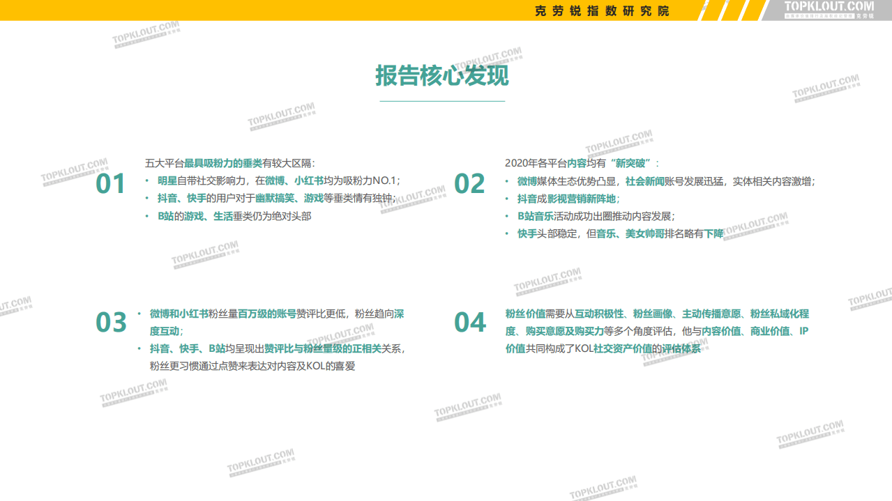 TopKlout克劳锐：2021看得见的粉丝价值——五大平台KOL粉丝分析研究报告.pdf 第2页