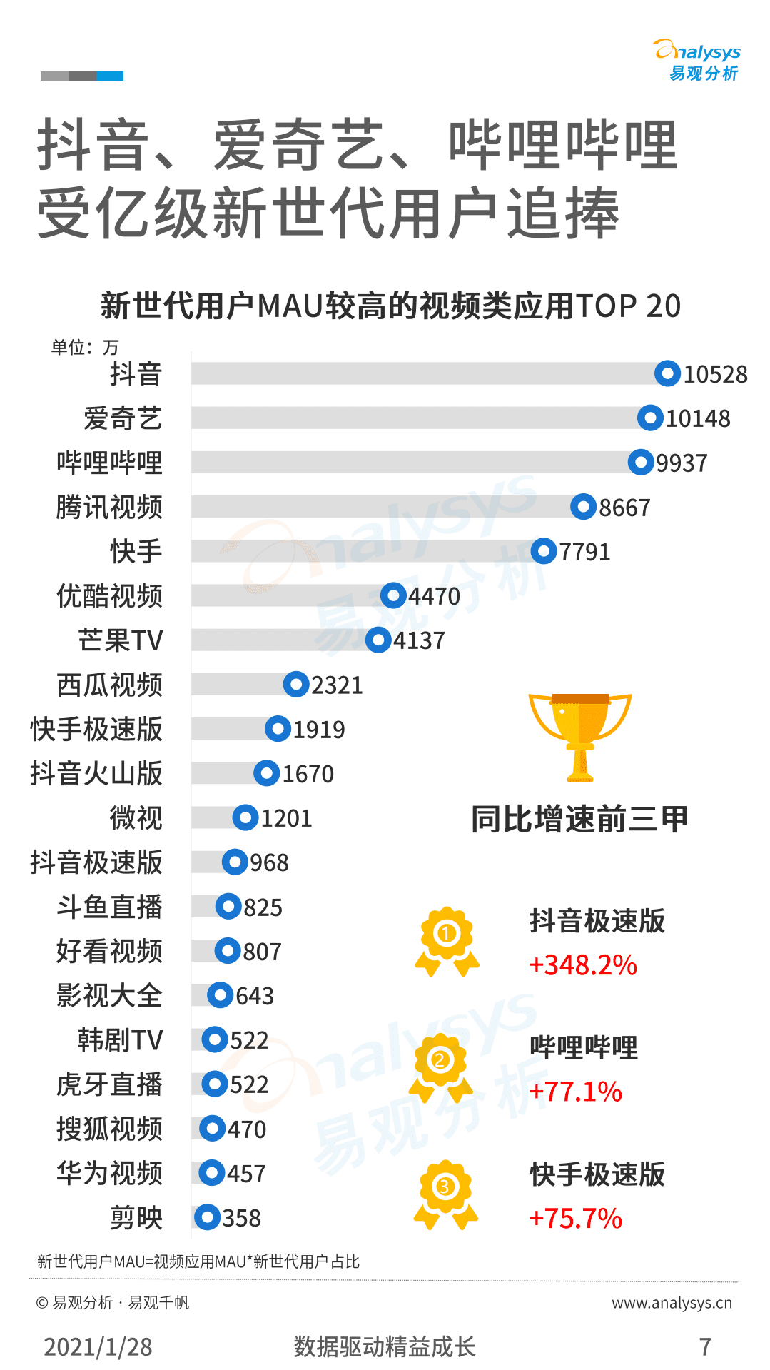 易观分析：2020年中国新世代用户视频消费行为洞察.pdf 第6页