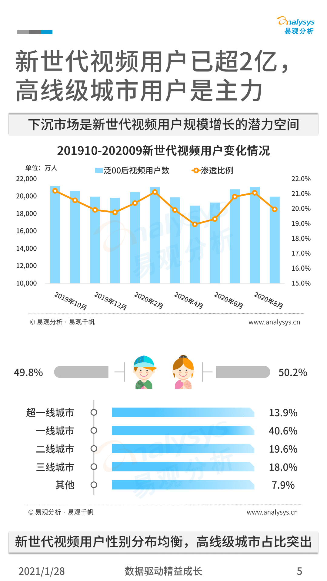 易观分析：2020年中国新世代用户视频消费行为洞察.pdf 第4页