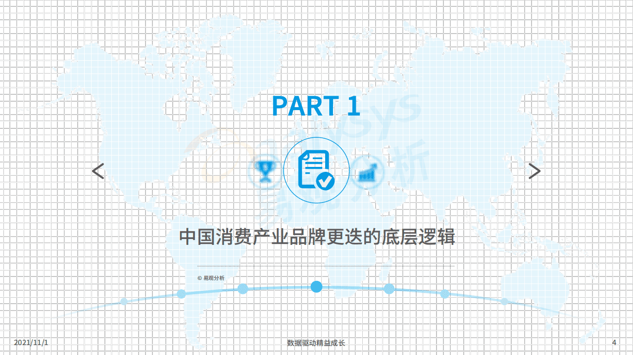 易观分析：2021新消费后浪黑马品牌发展洞察.pdf 第3页