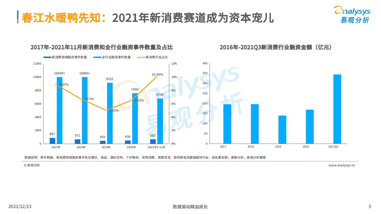 易观分析：中国新消费时代下沉市场的危与机.pdf 第3页
