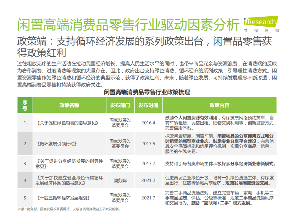 艾瑞咨询：2021年中国闲置高端消费品零售行业研究报告.pdf 第6页