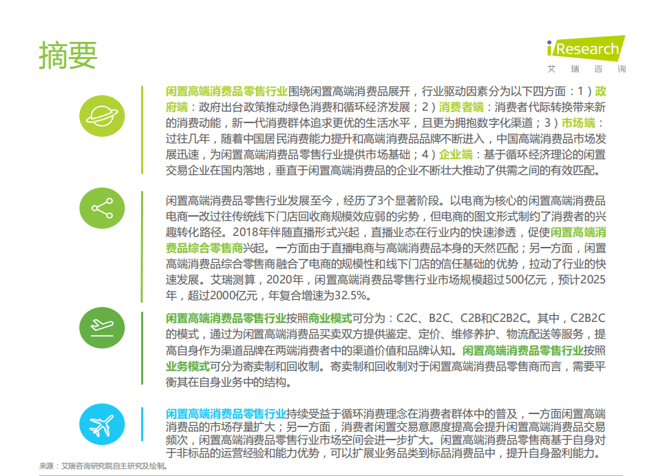 艾瑞咨询：2021年中国闲置高端消费品零售行业研究报告.pdf 第2页
