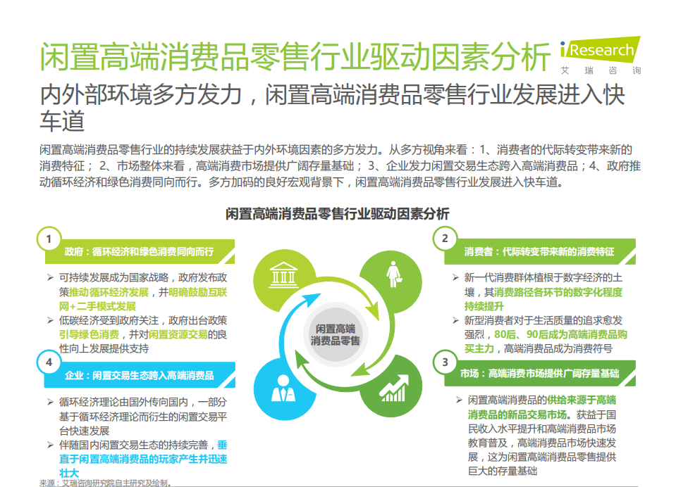 艾瑞咨询：2021年中国闲置高端消费品零售行业研究报告.pdf 第5页
