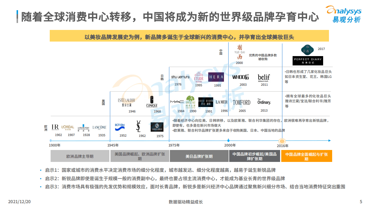 易观智库：2021中国新消费创新趋势发展分析.pdf 第4页