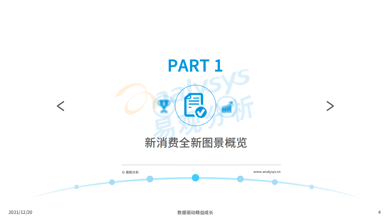 易观智库：2021中国新消费创新趋势发展分析.pdf 第3页