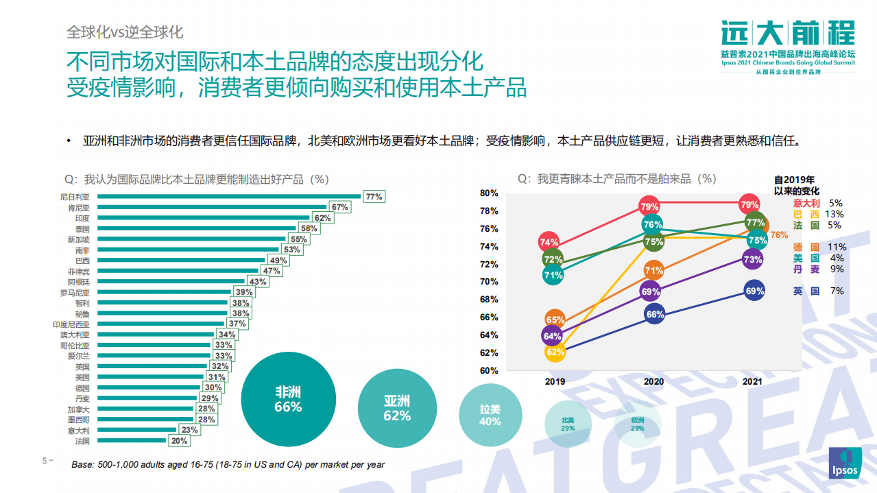 益普索：全球消费新趋势与中国品牌出海.pdf 第5页