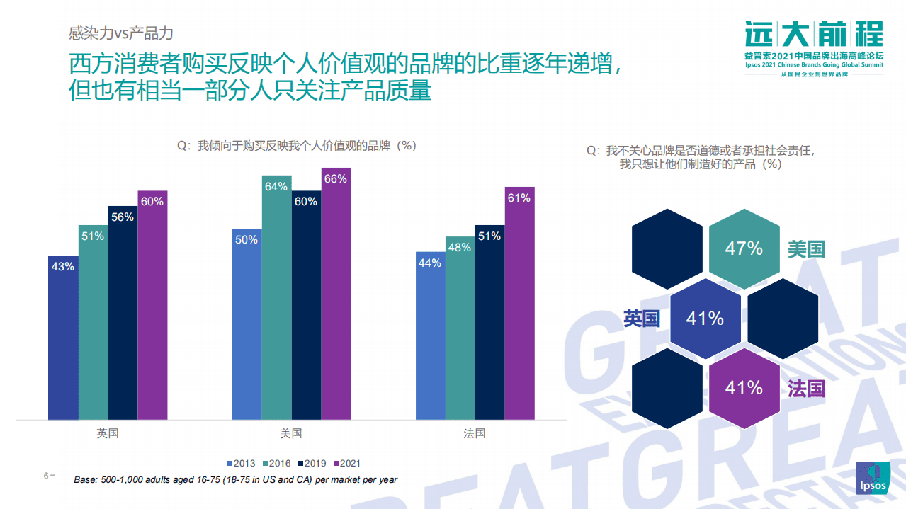 益普索：全球消费新趋势与中国品牌出海.pdf 第6页