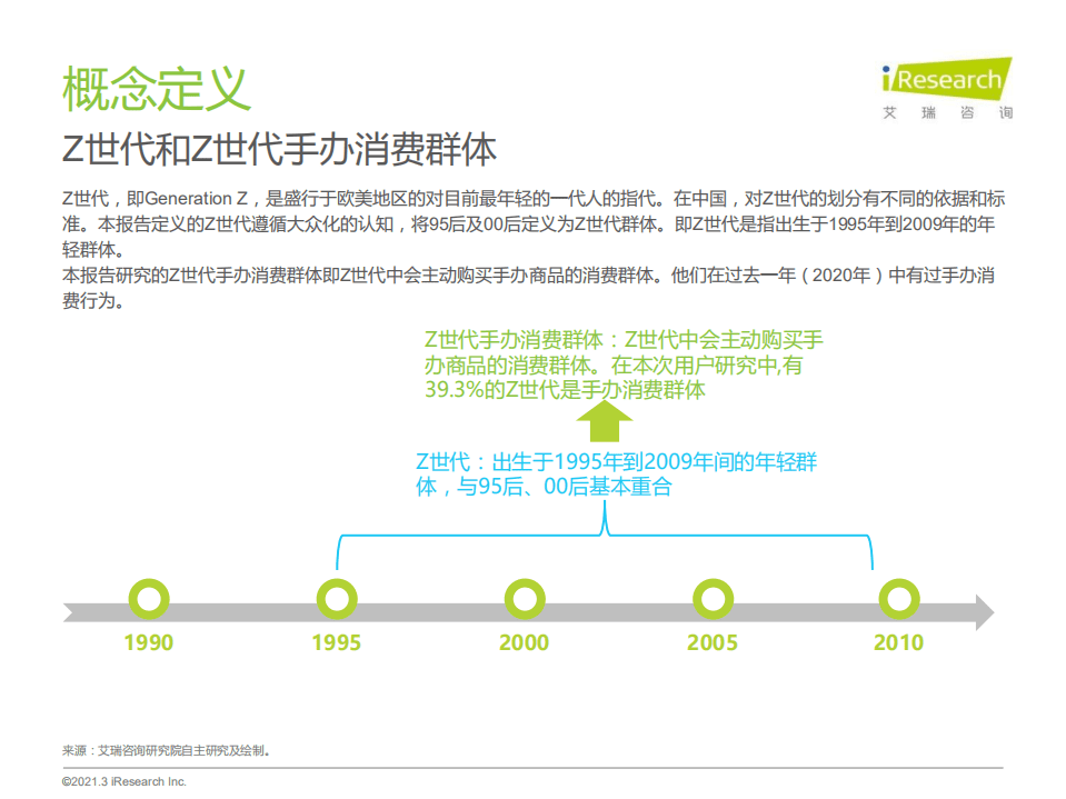 艾瑞咨询：2021年中国Z世代手办消费趋势研究报告.pdf 第4页