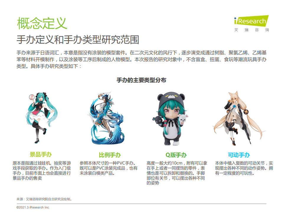 艾瑞咨询：2021年中国Z世代手办消费趋势研究报告.pdf 第3页