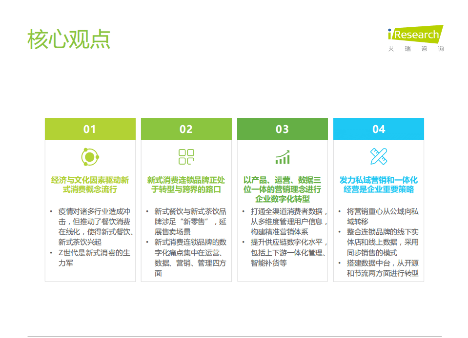 艾瑞咨询：2021新式消费连锁品牌数字化转型趋势白皮书.pdf 第2页
