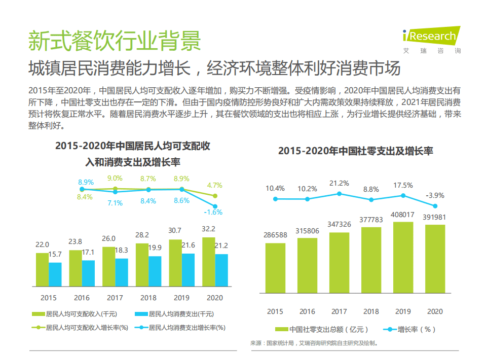 艾瑞咨询：2021新式消费连锁品牌数字化转型趋势白皮书.pdf 第5页